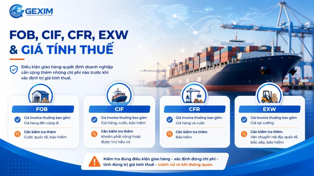 Cách hiểu FOB CIF khi xác định giá tính thuế nhập khẩu.