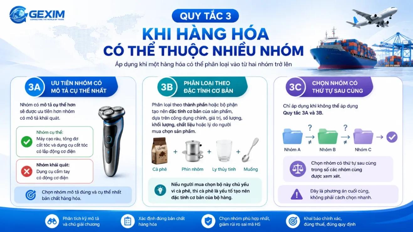 Quy tắc 3A 3B 3C khi hàng hóa có thể thuộc nhiều nhóm HS code
