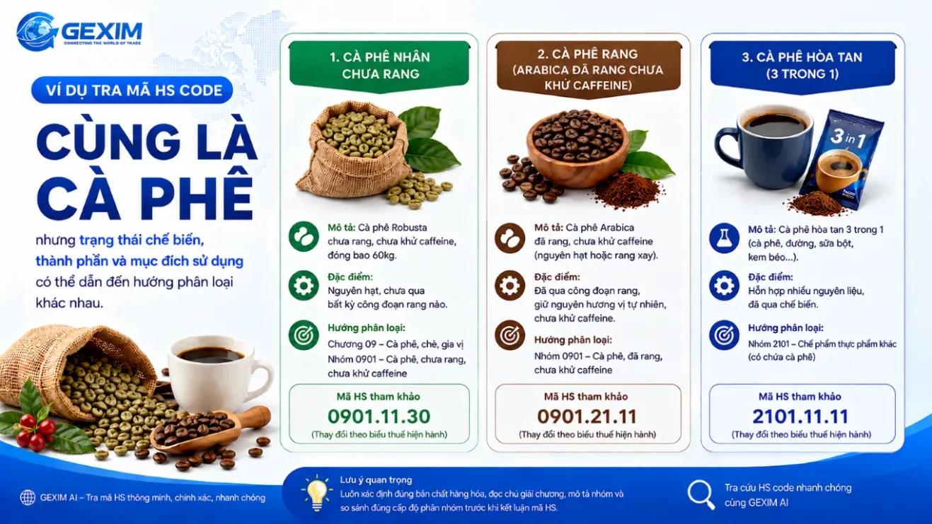 Ví dụ tra mã HS code cho cà phê nhân cà phê rang và cà phê hòa tan