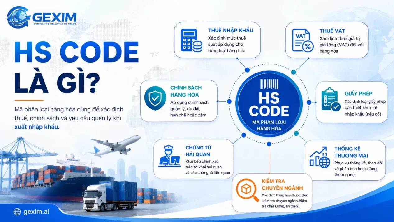 Quy trình phân loại hàng hóa bằng HS Code — Gexim AI