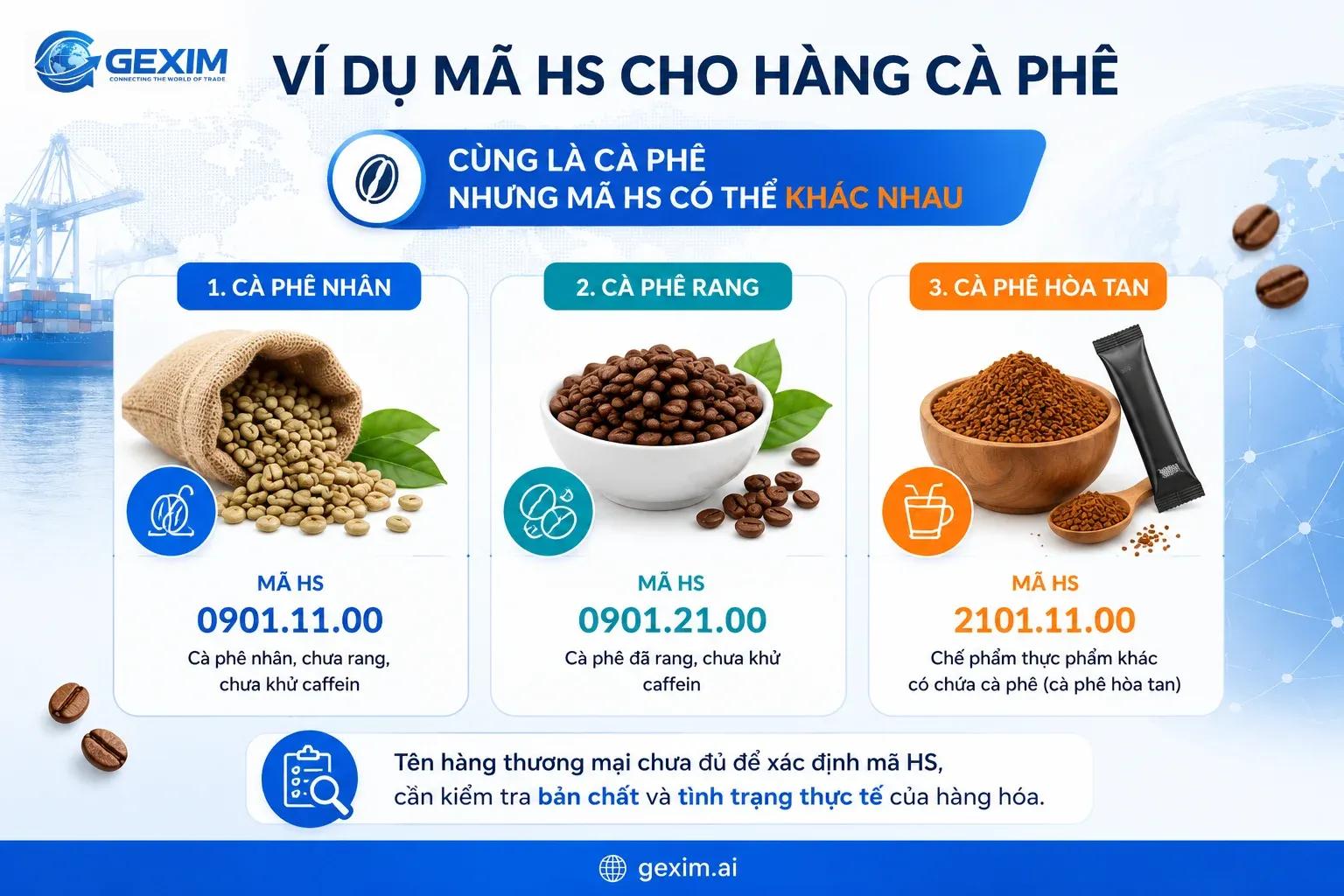 Example of HS code classification for coffee in trade